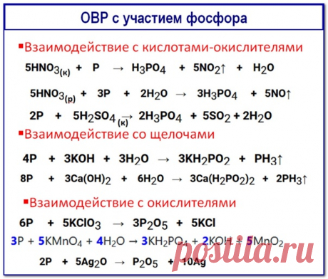 Всем привет
Эта "напоминалка" о взаимодействии фосфора со щелочами и различными окислителями
Это важная информация Не пропусти...и будет тебе высший балл
#длявсех@ls_ximia