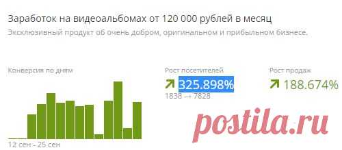 Лучшие способы заработка за 22.09.2014 — 28.09.2014 | Скачай Деньги Прямо Сейчас