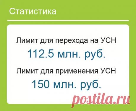 Все изменения по УСН в 2020 году