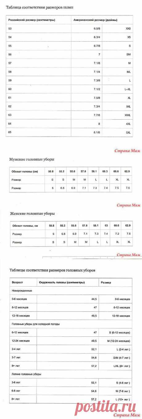 Таблицы определения размеров головных уборов: Дневник группы &quot;Авторские уроки шитья... моделирование, крой, технология&quot; - Страна Мам