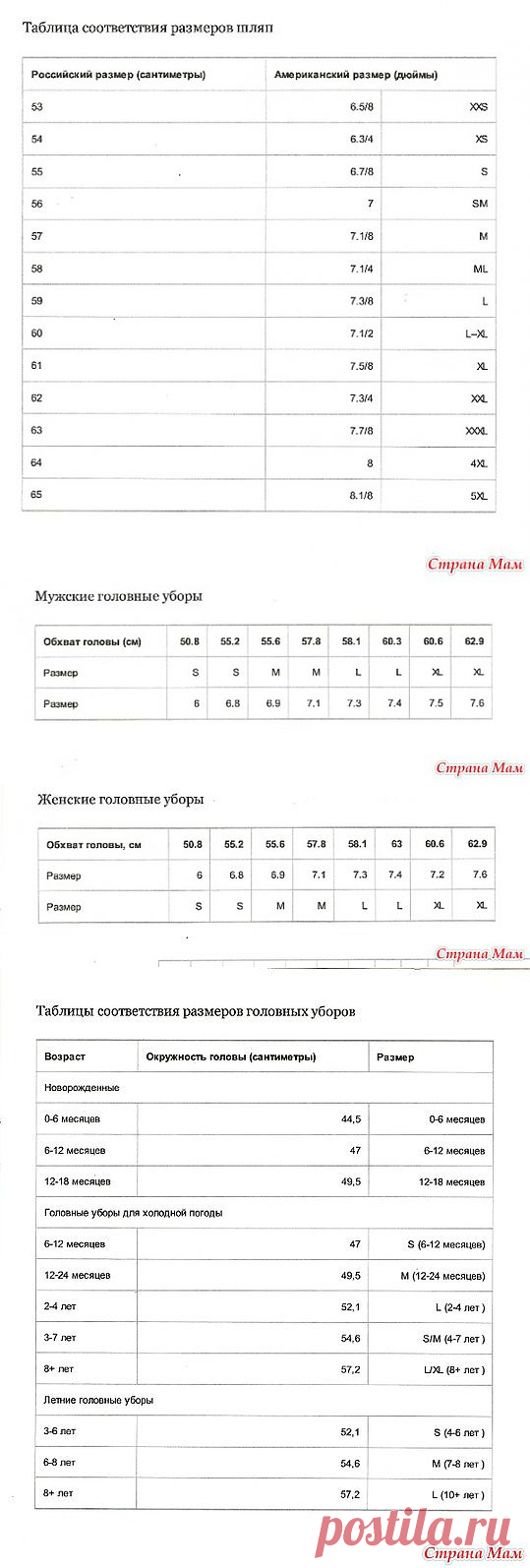 Таблицы определения размеров головных уборов: Дневник группы "Авторские уроки шитья... моделирование, крой, технология" - Страна Мам