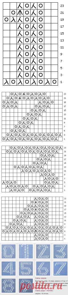 Вязаные циферки! Бывает и такое из категории Интересные идеи – Вязаные идеи, идеи для вязания