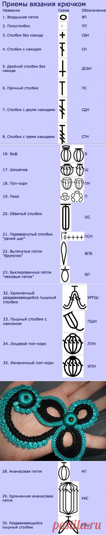 Читаем схемы и вяжем крючком. Видео уроки по чтению схем вязания крючком