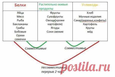Схема раздельного питания.