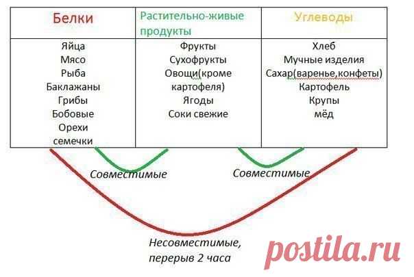 Схема раздельного питания.