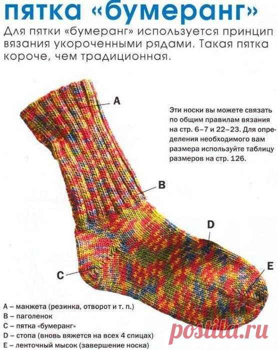 НОСКИ СПИЦАМИ — ВИДЫ НОСОЧНЫХ ПЯТОК (Уроки и МК по ВЯЗАНИЮ) — Журнал Вдохновение Рукодельницы