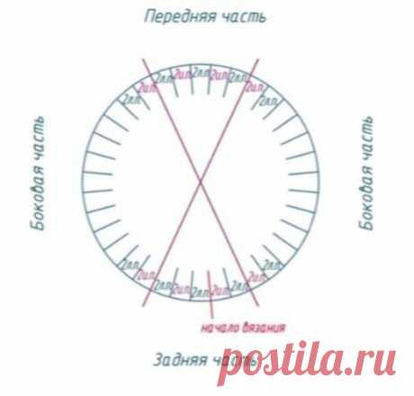 Вязание - рукоделие 💖