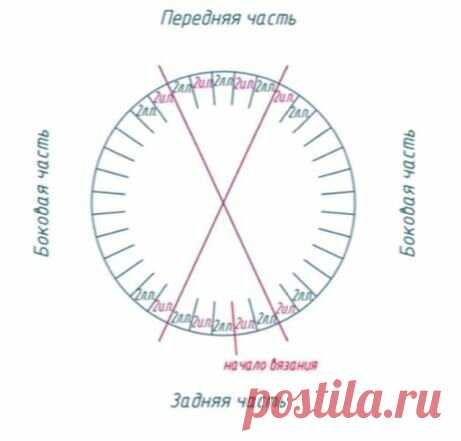 Вязание - рукоделие 💖