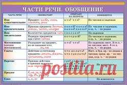 Для учеников начальных классов и их родителей  Скачивайте - пригодится