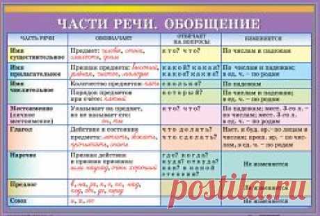 Для учеников начальных классов и их родителей  Скачивайте - пригодится
