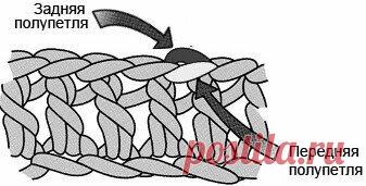 Задняя полупетля крючком. Дальняя полупетля крючком как вяжется. Задняя полупетля крючком. Вязание крючком за заднюю стенку столбик без накида. Как вяжется резинка крючком.