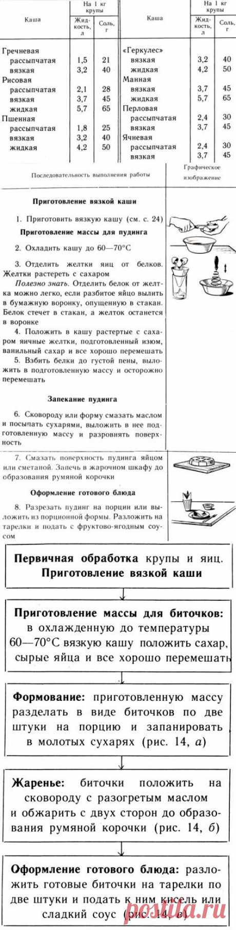 Пищевая ценность блюд из круп. Крупы
