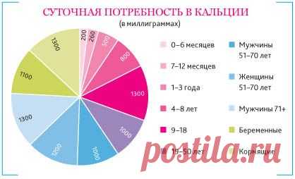 Блог о здоровье | Кальций: самый главный