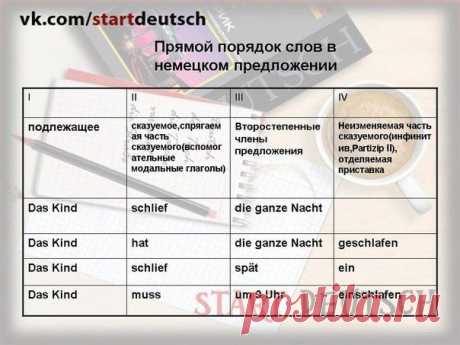 Прямой и обратный порядок слов / Изучение немецкого языка