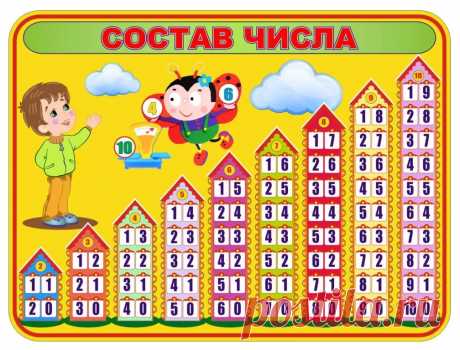 Состав числа: 80 таблиц для распечатки Подборка карточек для изучения состава чисел. Поможет самым маленьким математикам в игровой форме изучить азы исчисления. В коллекции есть как готовые примеры, так и пустые шаблоны для распечатки.