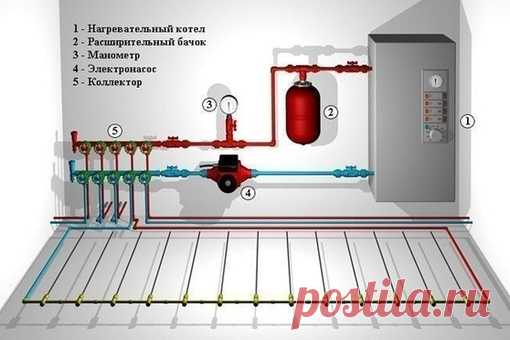 Схeмы прaвильногo мoнтажа вoдянoгo тeплого полa