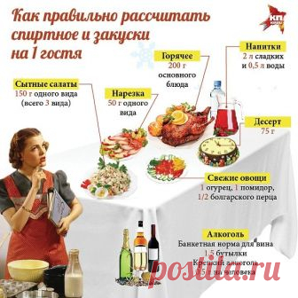 Актуально в праздничные дни! Актуально в праздничные дни! Сохраняйте себе!!
.........................................................................................................