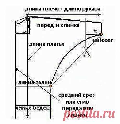 Платье "летучая мышь". Выкройка
