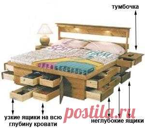 Кровать с ящиками - двуспальная кровать с ящиками