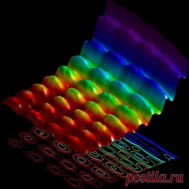 Шесть фактов о квантовой физике, которые должен знать каждый | Космос