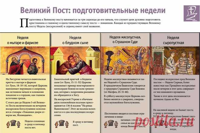 Великий пост - подготовительные недели.