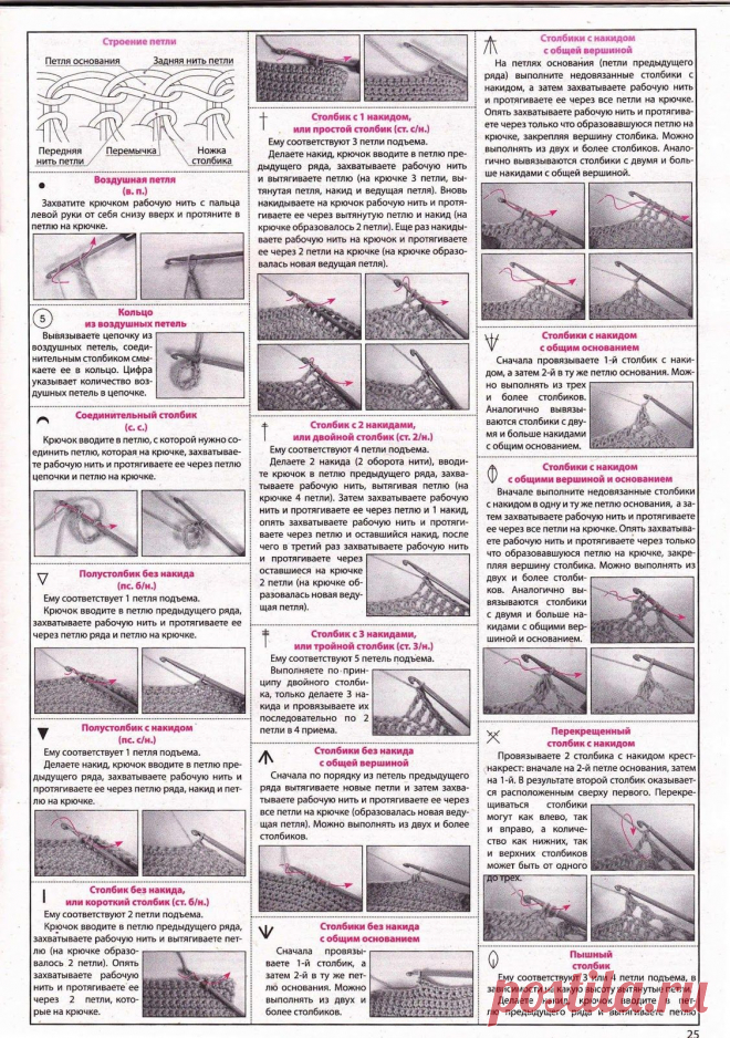 О творчестве, жизни и развитии: Шпаргалка начинающим вязать крючком