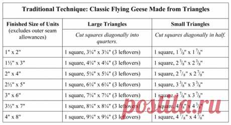 How to sew flying geese - 4 techniques - Stitch This! The Martingale Blog Flying-geese blocks and units are amazingly versatile. When used here and there in a design, they’re easily adaptable. When lined up in rows of flying flocks, they’re simply stunning. Barbara Brackman’s Encyclopedia of Pieced Quilt Patterns dates the first flying-geese patterns ever published back to 1894, when the Ohio Farmer featured them on their “woman’s …