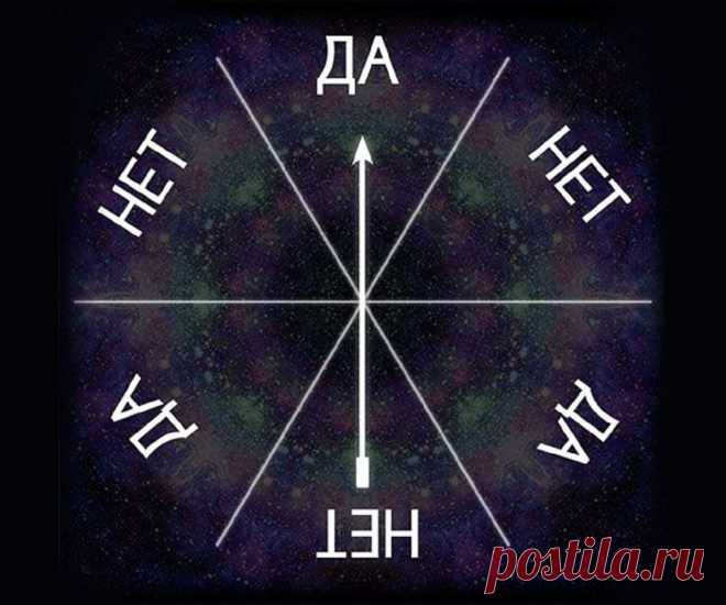 Гадание да-нет онлайн правдивое – точный ответ на любой вопрос. Гадать на да нет онлайн бесплатно Гадать на да нет онлайн бесплатно. Как часто нам нужен ответ на вопрос, просто и без лишних слов, но задать его другому человеку может быть страшно или не к месту. А так хочется заглянуть в тайное