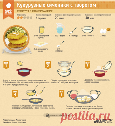 Кукурузные сиченики с творогом