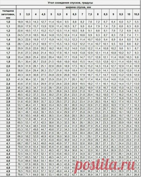 Фото 5058, альбом Фото группы - 5047 фото | Фотографии Издательство «Родович» .
