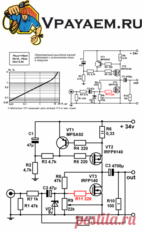 Простой однотактный усилитель Зена на полевых транзисторах. Важно!!! Уважаемый автор, а вместе с ним и многочисленные &quot;копировальщики&quot; забыли указать на схеме жизненно необходимую деталюшку - антипаразитный резистор в цепи затвора.