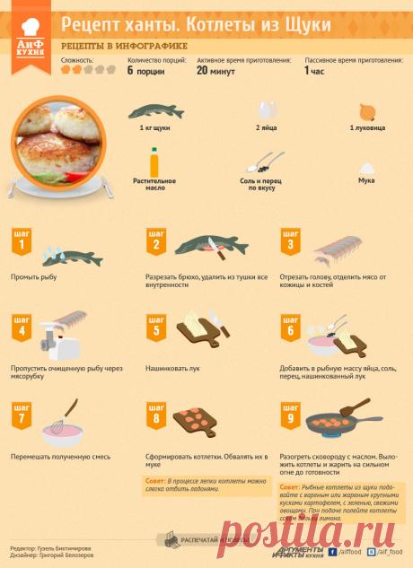 Котлеты из щуки