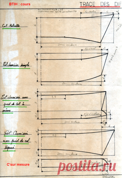cours BTIH : cols de base. -  C'sur Mesure Différents Tracés : cliquez sur l' IMG = loupe Comment faire? _ Après construction (relevé patron ou depuis une base rectifiée) de votre devant et dos corsage,robe... _ Prendre la mesure 1/2 tour d'encolure dos et devant, puis _ Tracer le col d'après...