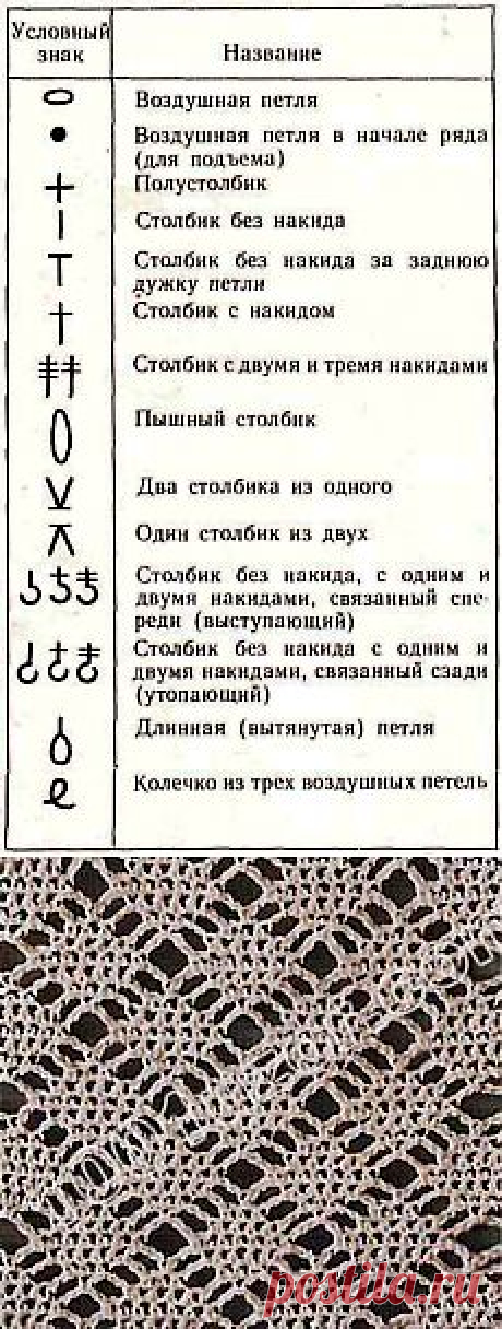 Простые и понятные схемки крючком для начинающих! - Вязание - Страна Мам