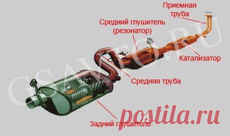 выхлопная система