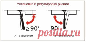 Установка и регулировка дверного доводчика - схемы и видео