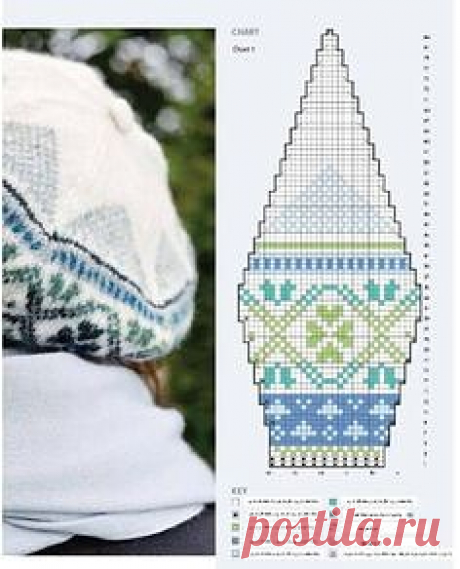 Цветная схема для вязанной шапки
