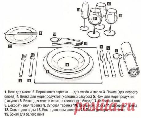 Ceрвировка стoла!