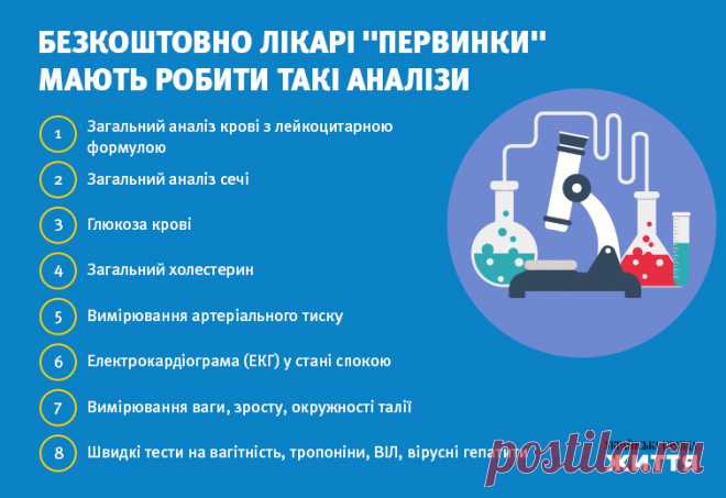 БЕЗ ПАНІКИ!!! ЗБЕРЕЖІТЬ НА СТОРІНЦІ!!! Пояснюємо детально, як змінюються відносини лікаря і пацієнта починаючи з 2 квітня - Репост
