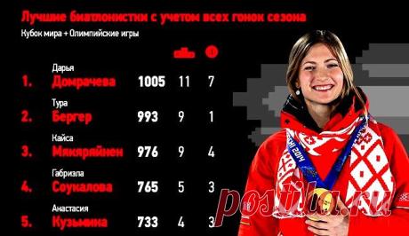 Почему она одна из ЛУЧШИХ  ....