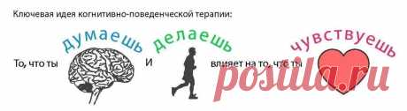 диафрагмальному дыханию (на основе метода БОС), психологическое консультирование с использованием когнитивно-бихевиоральных (поведенческих) техник, а также приемов арт-терапии и сказко-терапии.: 879 изображений найдено в Яндекс Картинках