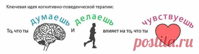 диафрагмальному дыханию (на основе метода БОС), психологическое консультирование с использованием когнитивно-бихевиоральных (поведенческих) техник, а также приемов арт-терапии и сказко-терапии.: 879 изображений найдено в Яндекс Картинках