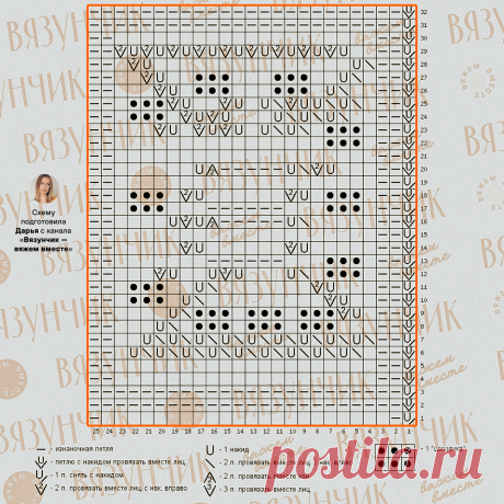 Узорные шарады или как простое сделать сложным | Вязунчик — вяжем вместе | Дзен