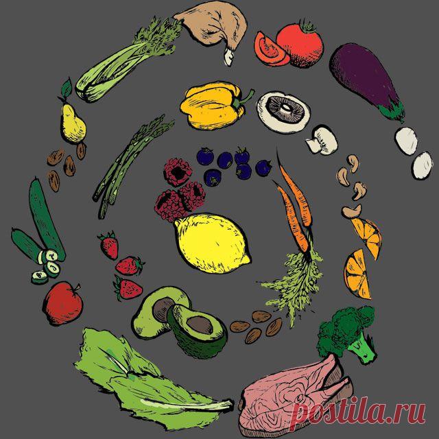 Палеодиеты - Делимся советами