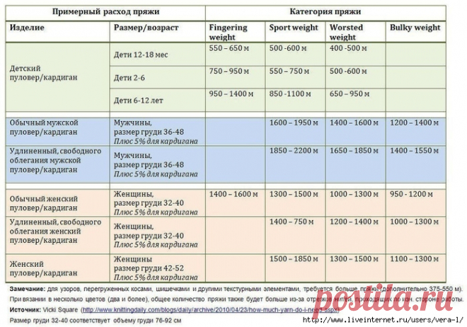 сообщение VERA-L : Таблицы расхода пряжи в метрах (20:28 13-04-2017) [5038720/413250724] - Почта Mail.Ru