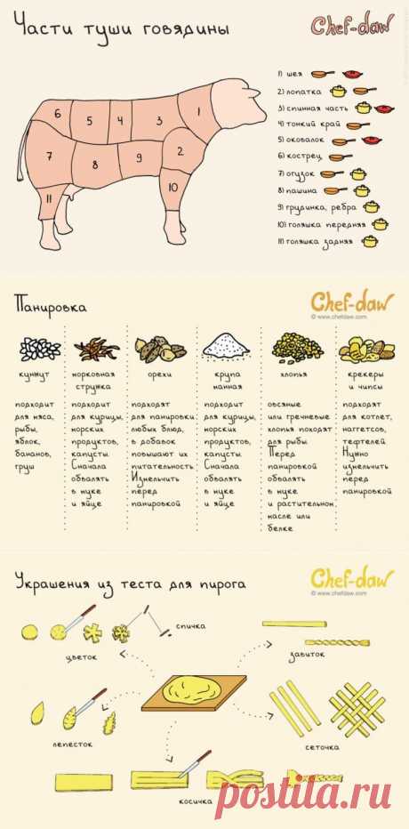 20 жизненоважных кухонных шпаргалок, которые сделают из вас шеф-повара экстра класса