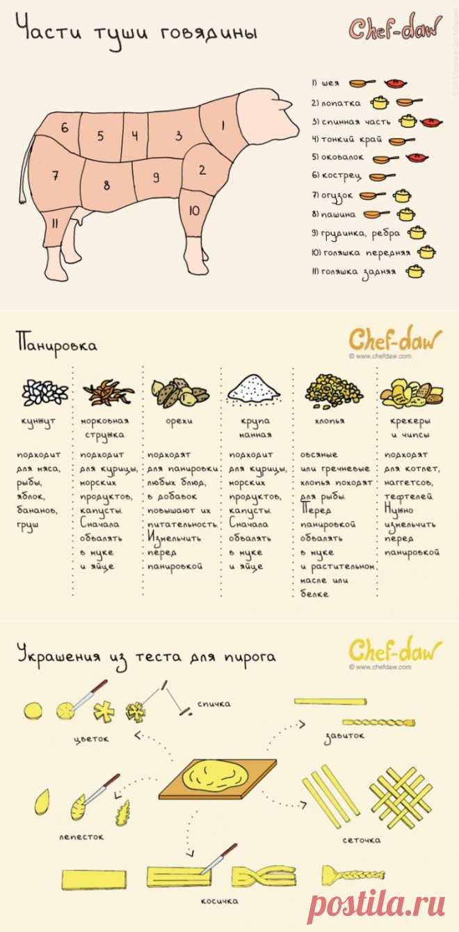 20 жизненоважных кухонных шпаргалок, которые сделают из вас шеф-повара экстра класса