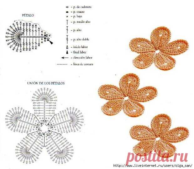 Neriniai | Записи в рубрике Neriniai | Дневник Virbalai