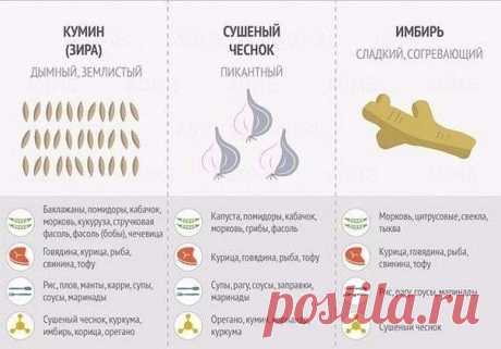 Классная шпаргалка по использованию специй