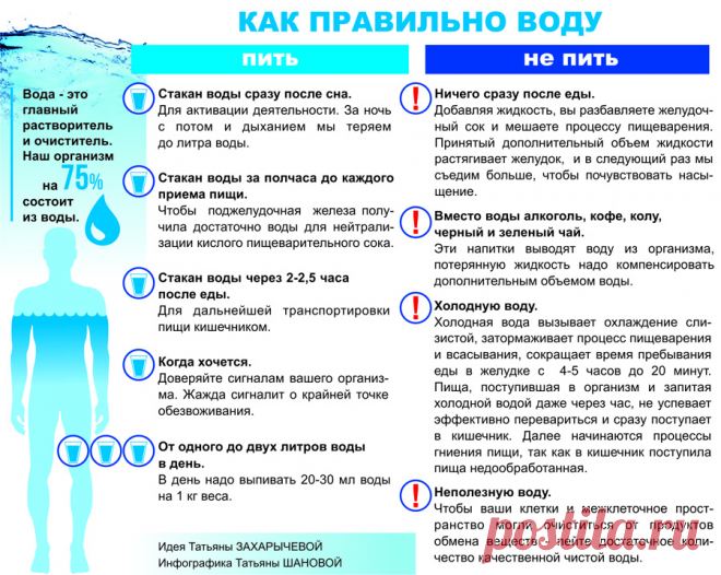 Как правильно пить воду